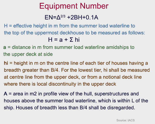 Why do we sometimes have two anchors of different cable lengths onboard