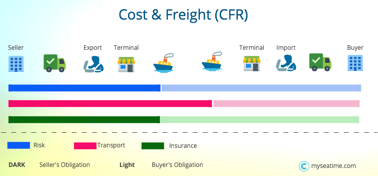 incoterms-guide-of-everything-you-want-to-know-about-myseatime