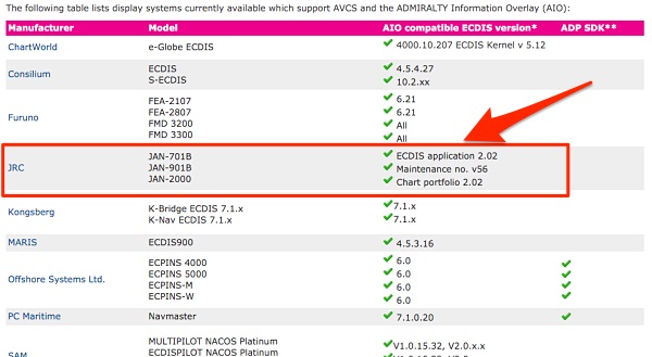 AIO compatible ECDIS