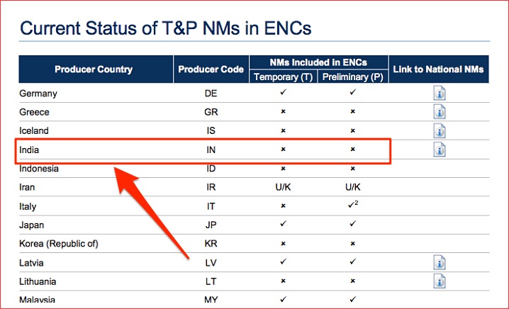 Status of ENC AIO T&P countries