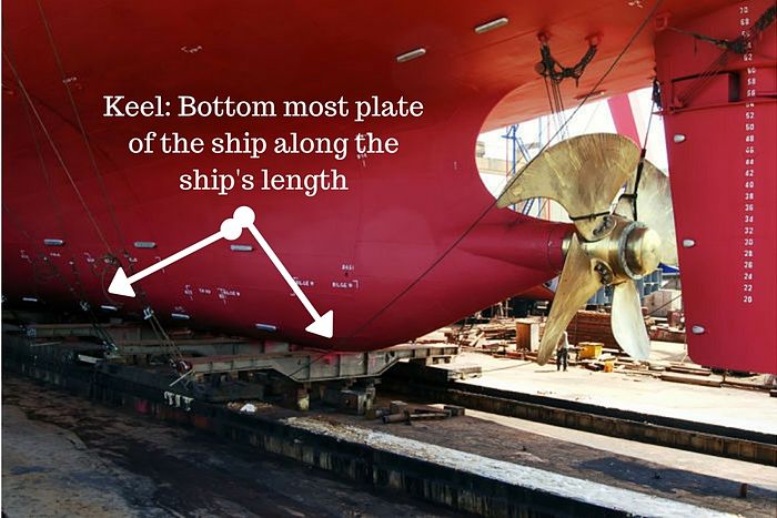 Typical top-hat stiffener for keel structures.