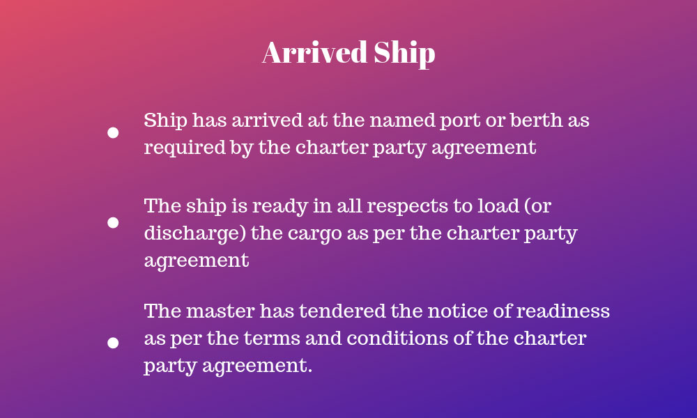 voyage charter party explanation