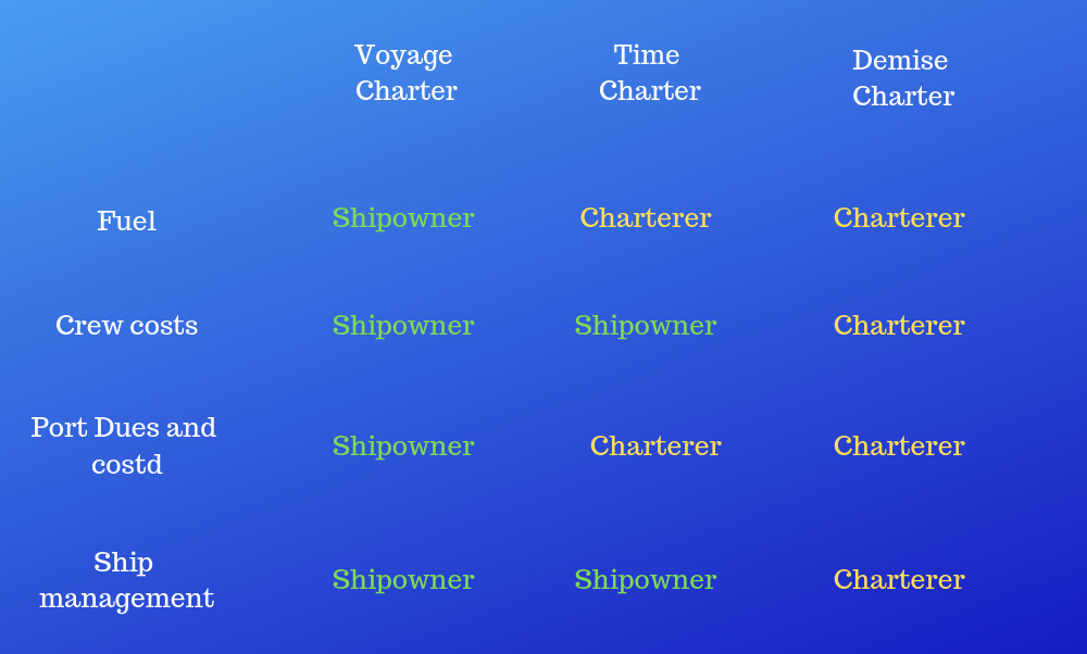 voyage charter relet