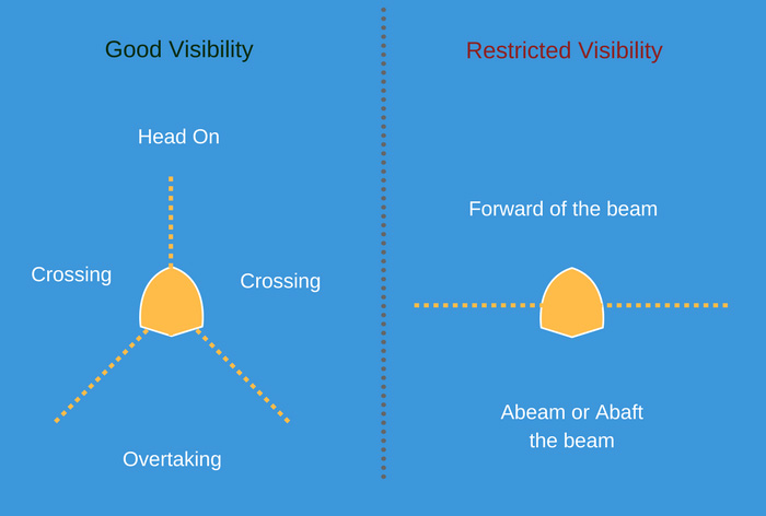 visibility definition
